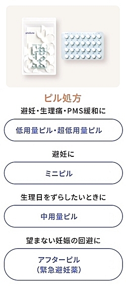 スマルナ取り扱いピル