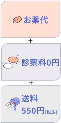 総額